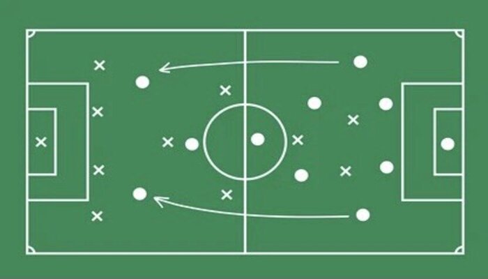 Sơ đồ 4-3-3: Lối chơi phổ biến nhất trong bóng đá hiện đại
