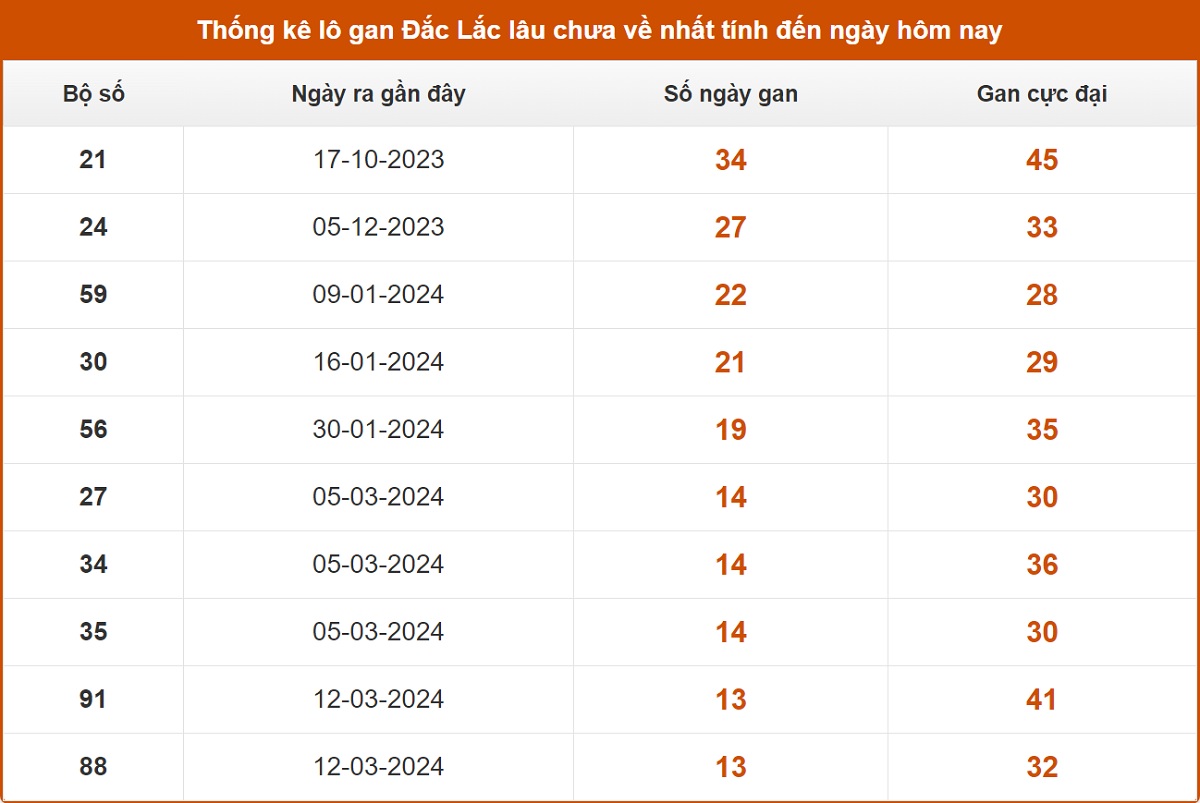 Lô gan là gì? Dấu hiệu và cách bắt Lô gan hiệu quả