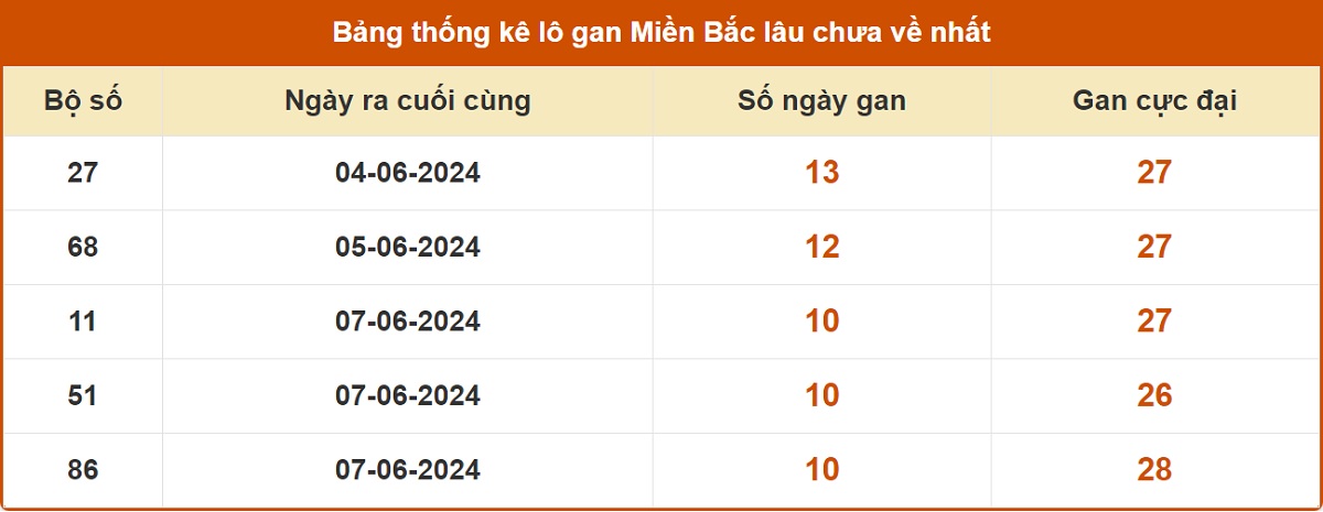Lô gan là gì? Dấu hiệu và cách bắt Lô gan hiệu quả