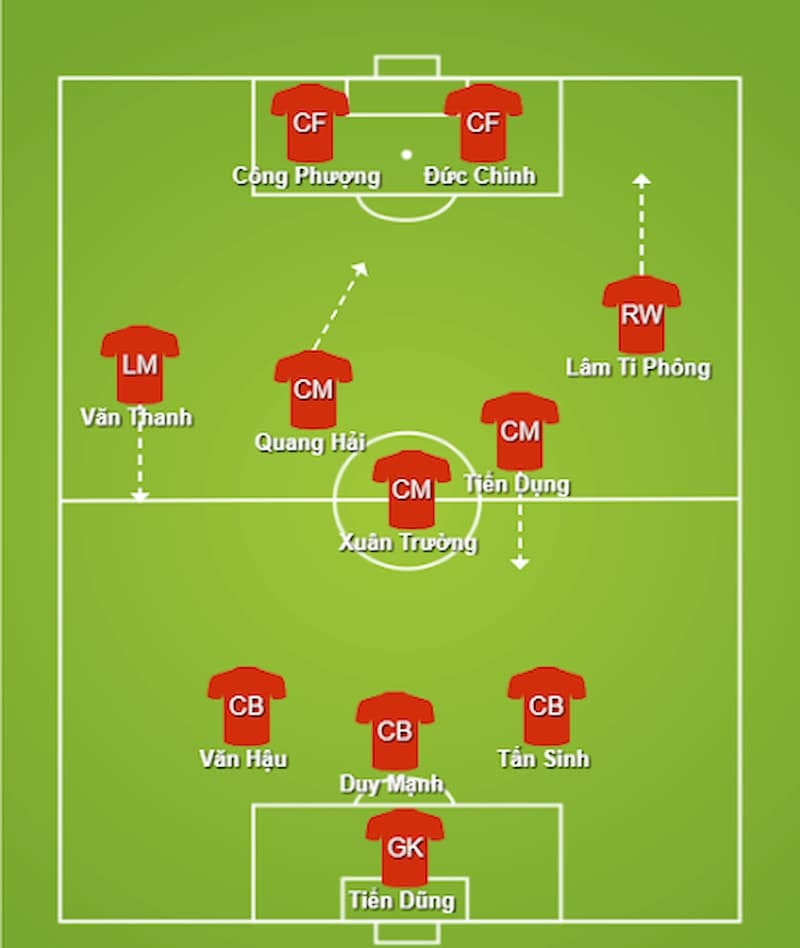 Đội hình 5-3-2 và chiến thuật phản công hiệu quả