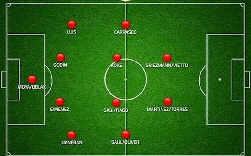 Sơ đồ chiến thuật 5 Hậu vệ: Mẹo phòng ngự mạnh mẽ trong Fo4 - Valencia Việt Nam