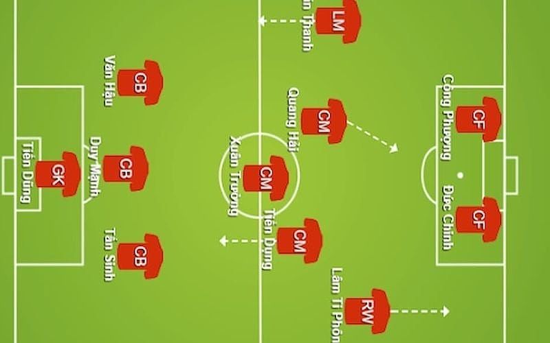 Sơ đồ chiến thuật 5 Hậu vệ: Mẹo phòng ngự mạnh mẽ trong Fo4 - Valencia Việt Nam